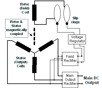alternator rectifier circuit
