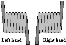 which is right and left winding sprin